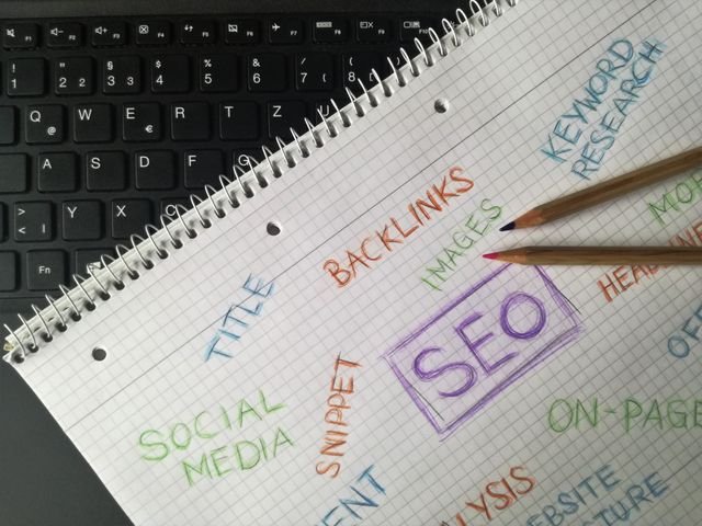 AdWords Negative Keywords Match Types Explained
